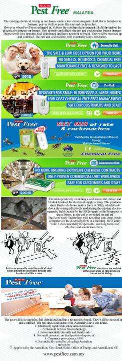 Pest Control Treatment Malaysia